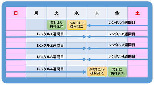 月レンタル